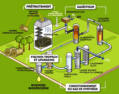 Le nouveau carburant bioéthanol, une nouvelle ressource pour les  industriels - GESIP